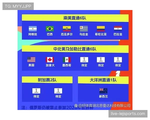 2026世界杯多个小组第三同分如何决定晋级