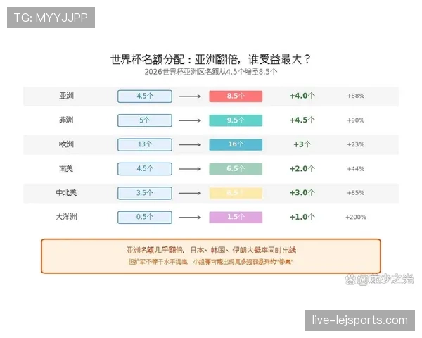 2026世界杯D组出线预测最新实力对比