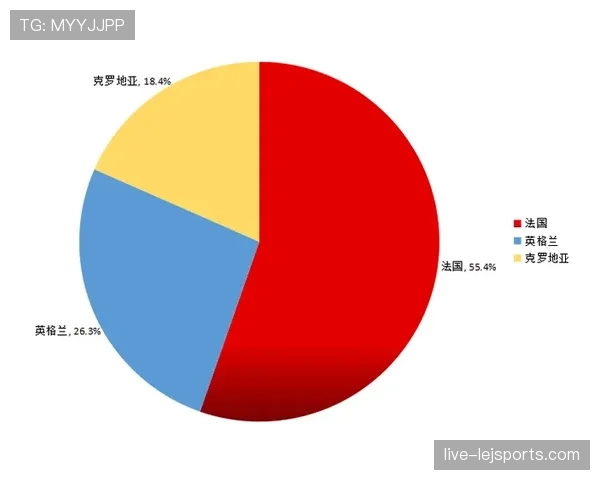 克罗地亚逆袭英格兰可能性分析